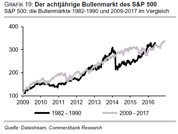 bullmarket