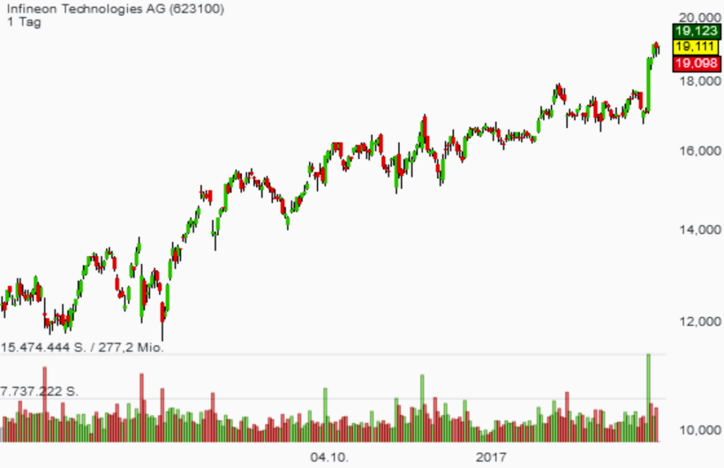 Infineon