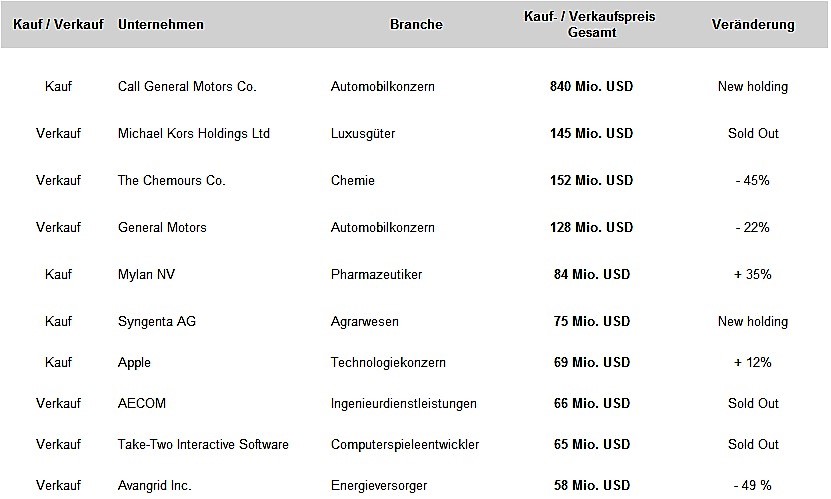 einhorn-transaktionen