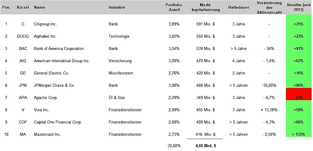 nygren-portfolio