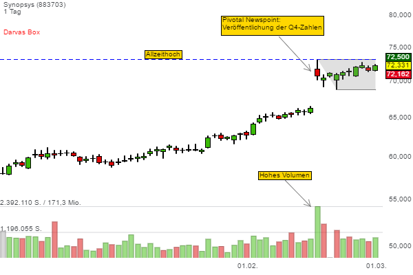 synopsys