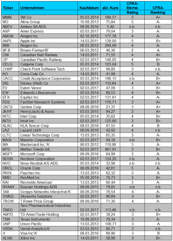 tabelle-cfra1