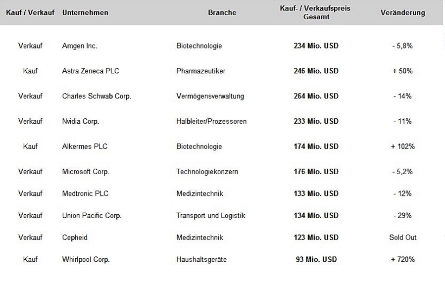 transaktionen-primecap