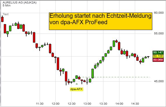 aurelius-echtzeit-meldung