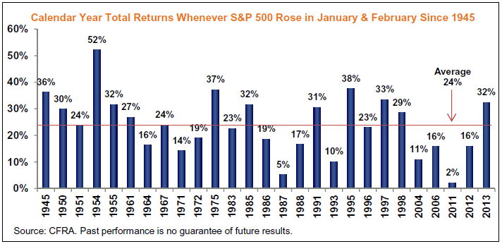 sp5001