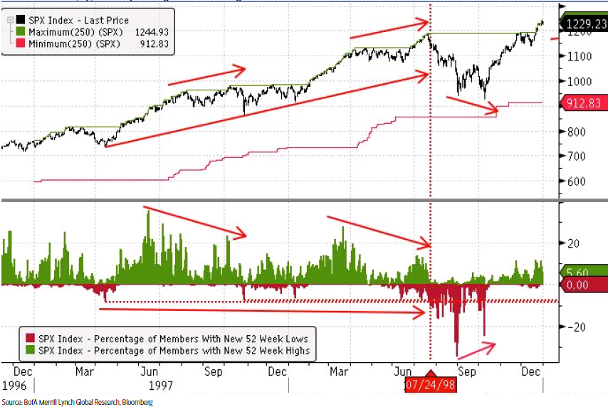 spx2