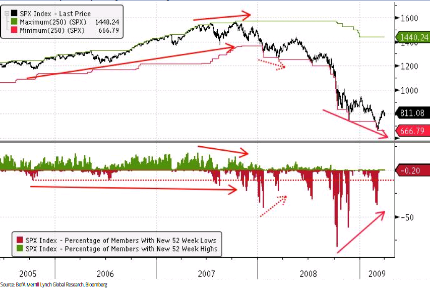 spx3