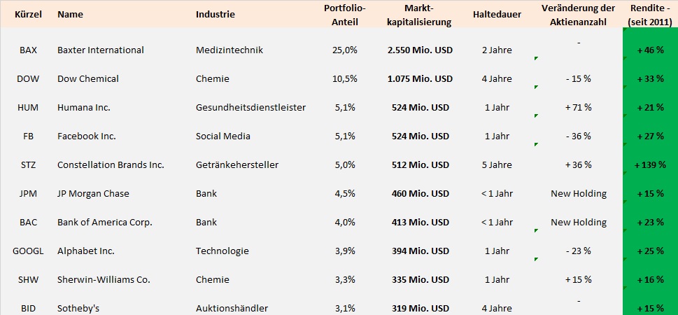 leon-loeb-portfolio