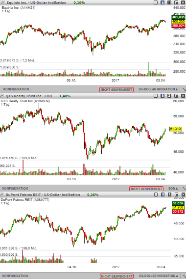 reit