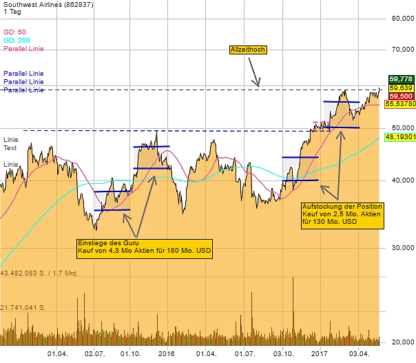 tepper-southwest