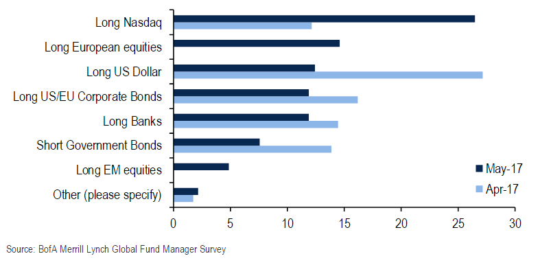 chart3