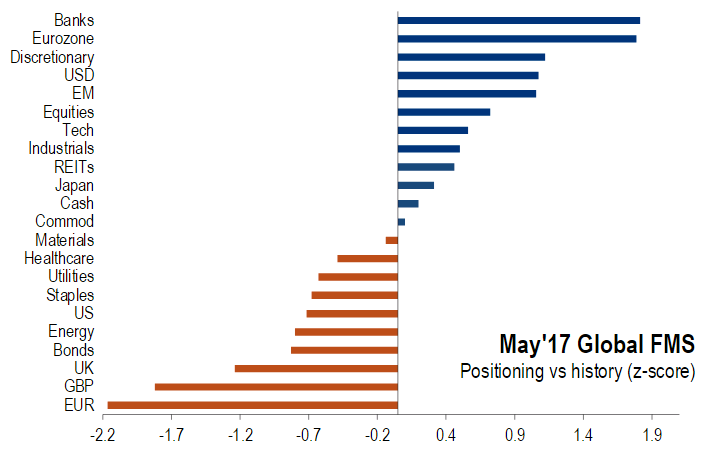 chart6