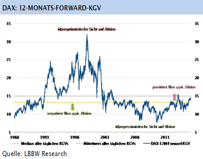 dax1