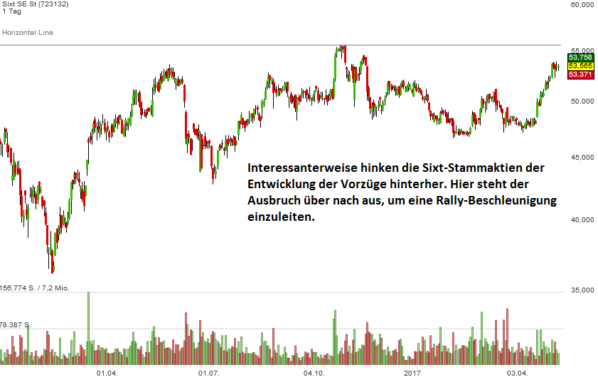 sixt-mai-stamme