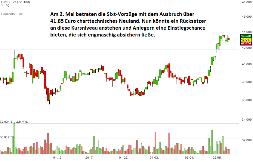 sixt-mai-vorzuge