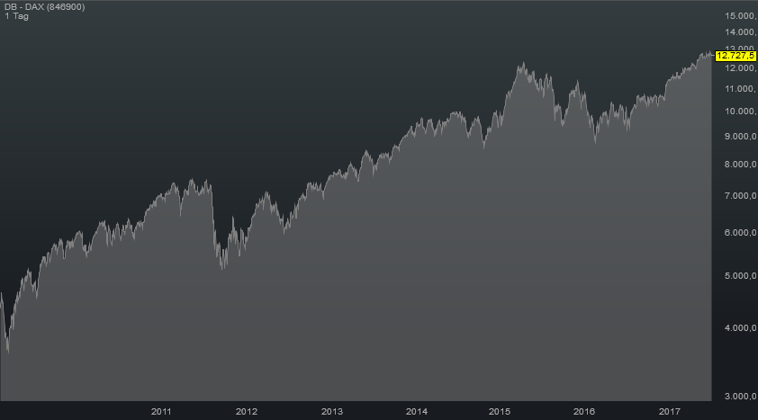 dax-seit-2009