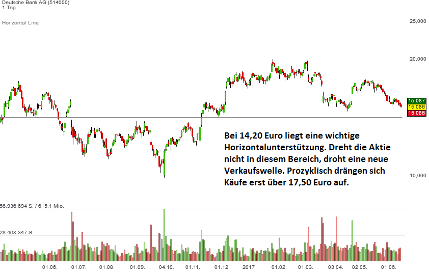 deutschebank-juni-2017