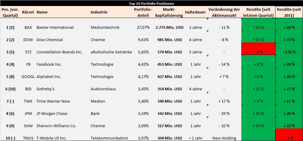 loeb-portfolio