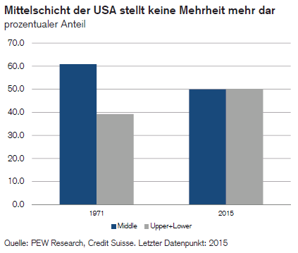 mittelschicht