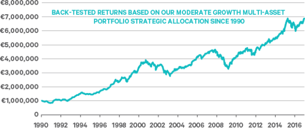 multiasset