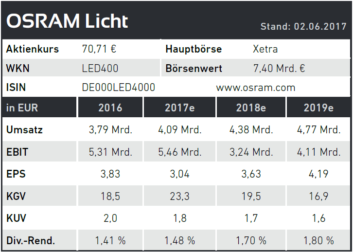 osram