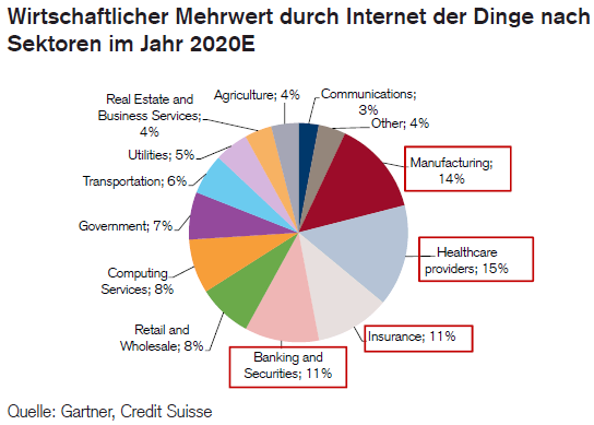 iot