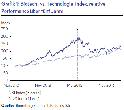 biotech