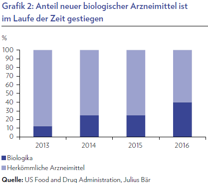 biotech1