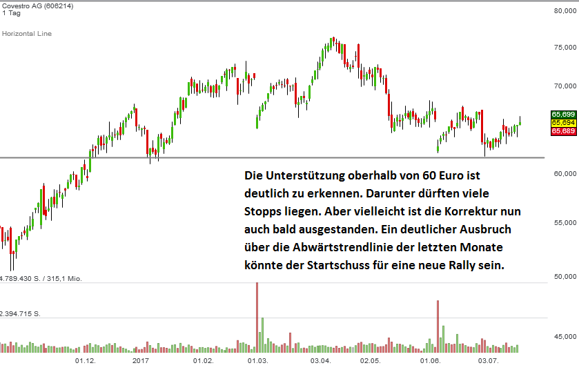 covestro-juli2017