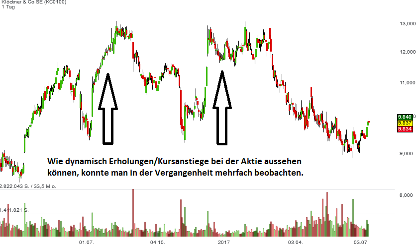 kloeckner2-juli-2017