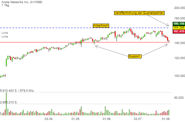 arista-networks