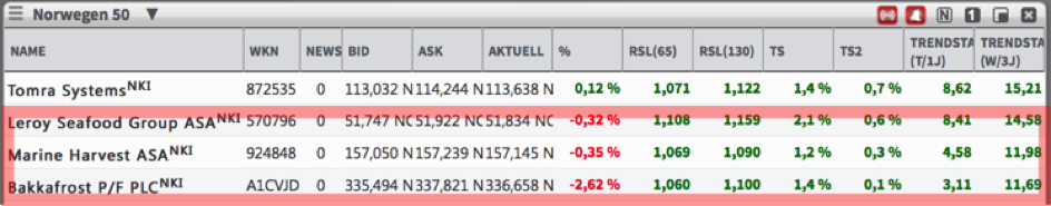 trends-norw