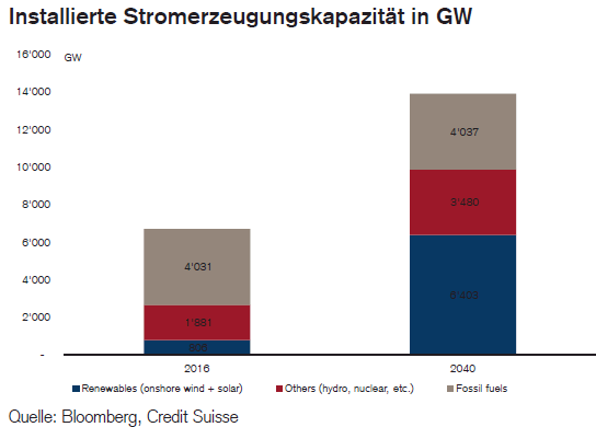 strom1