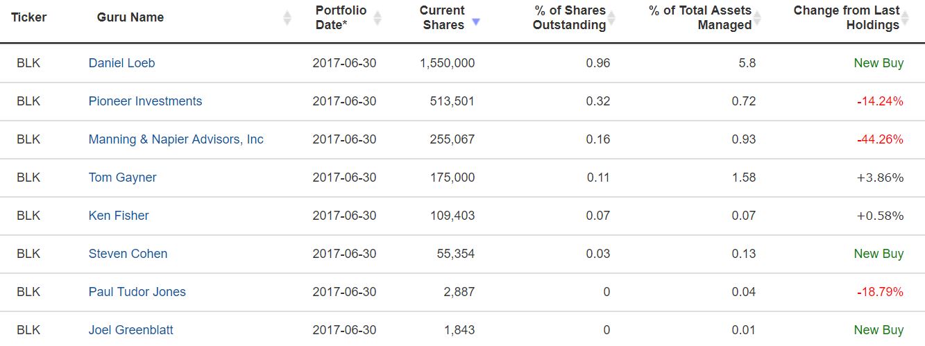 blackrock-gurus