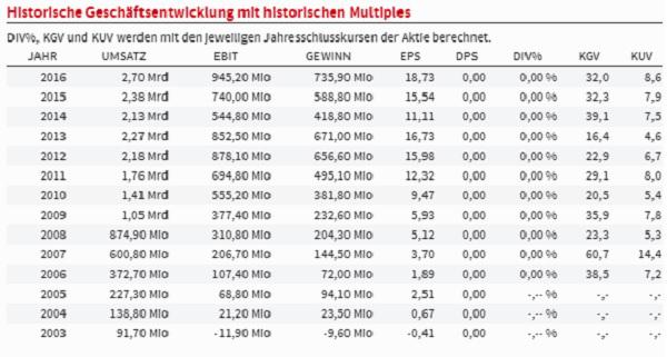 isrg-history