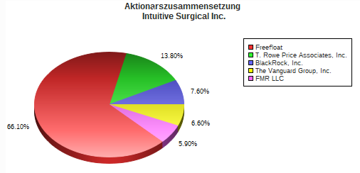 isrg-struktur