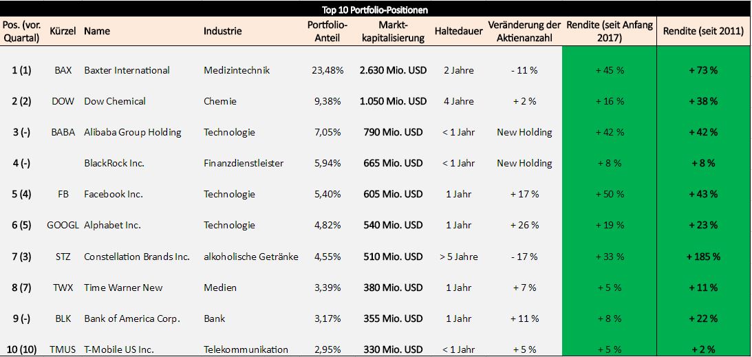 loeb-portfolio