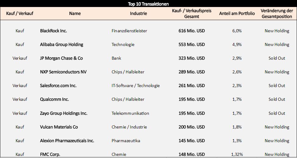 loeb-transaktionen