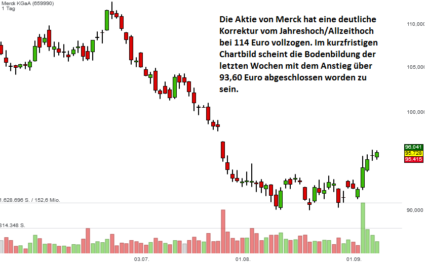 merck1-september2017