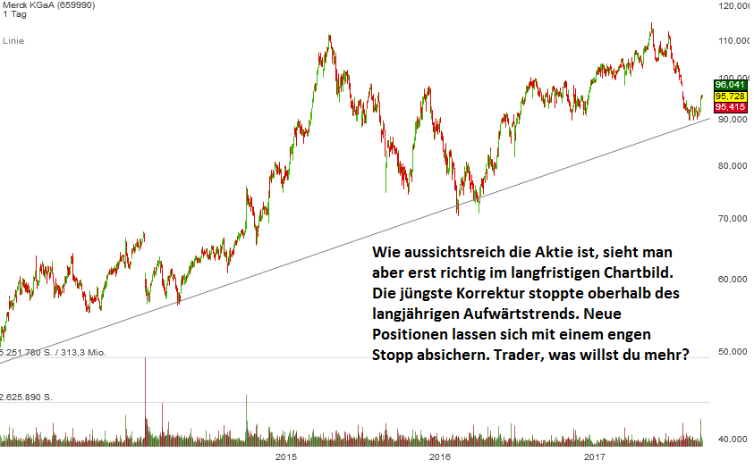 merck2-september2017