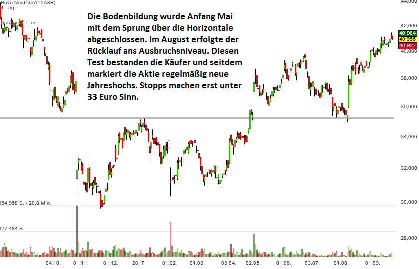 novo-nordisk-september-2017