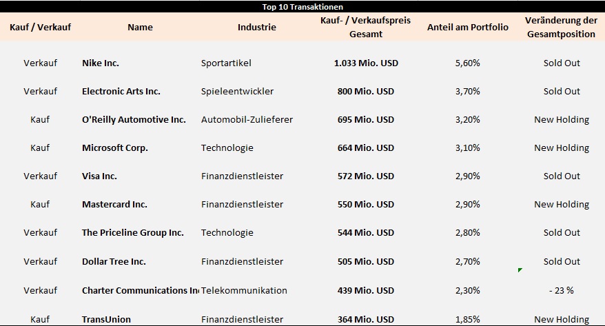 steve-mandel-transaktionen