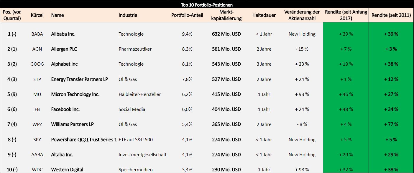 tepper-portfolio