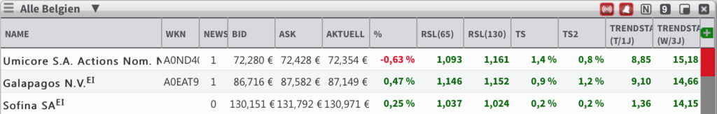 Trend Belgien