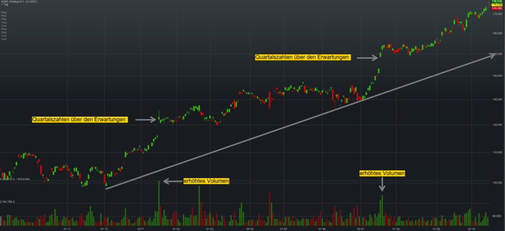 chart-asml