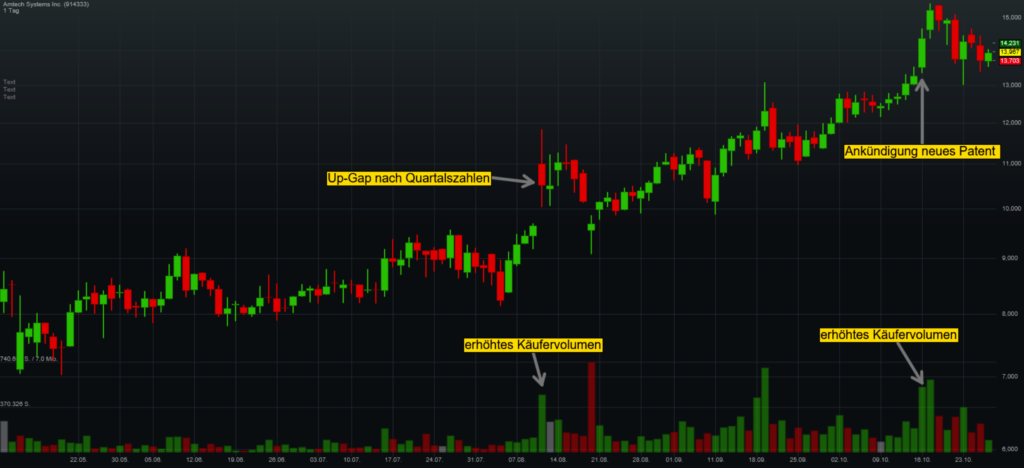 chart-amtech-systems