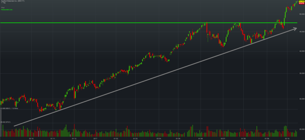 chart-applied-materials