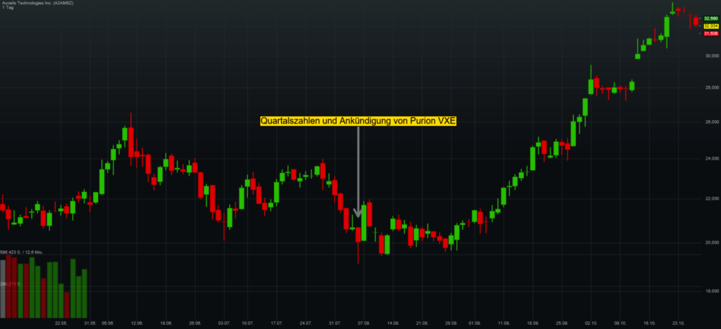 chart-axcelis