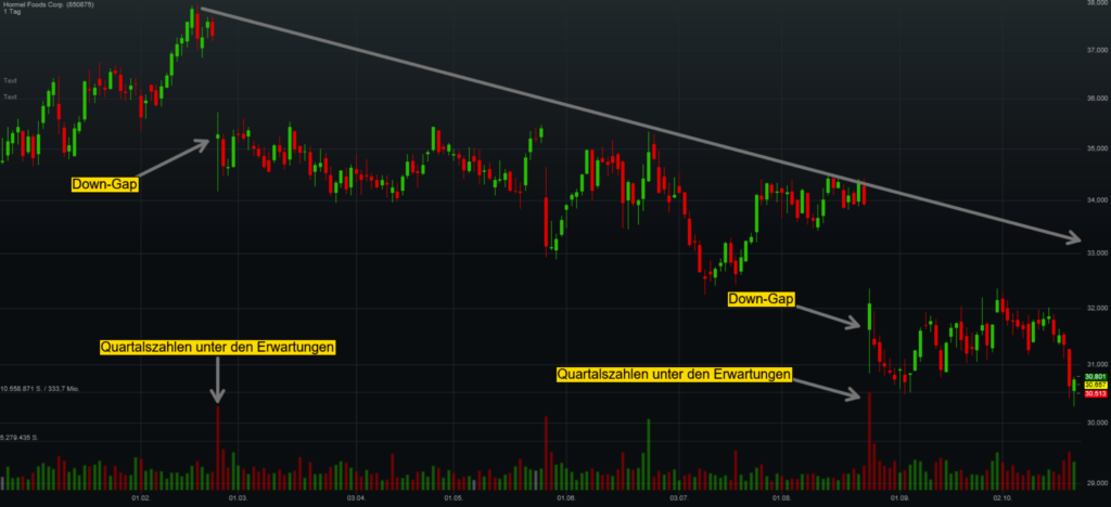 chart-hormel-foods