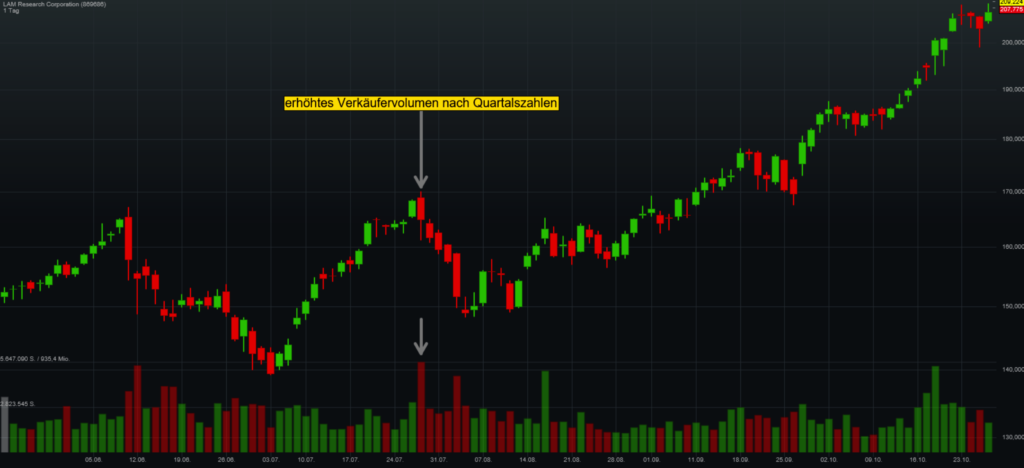 chart-lam-research